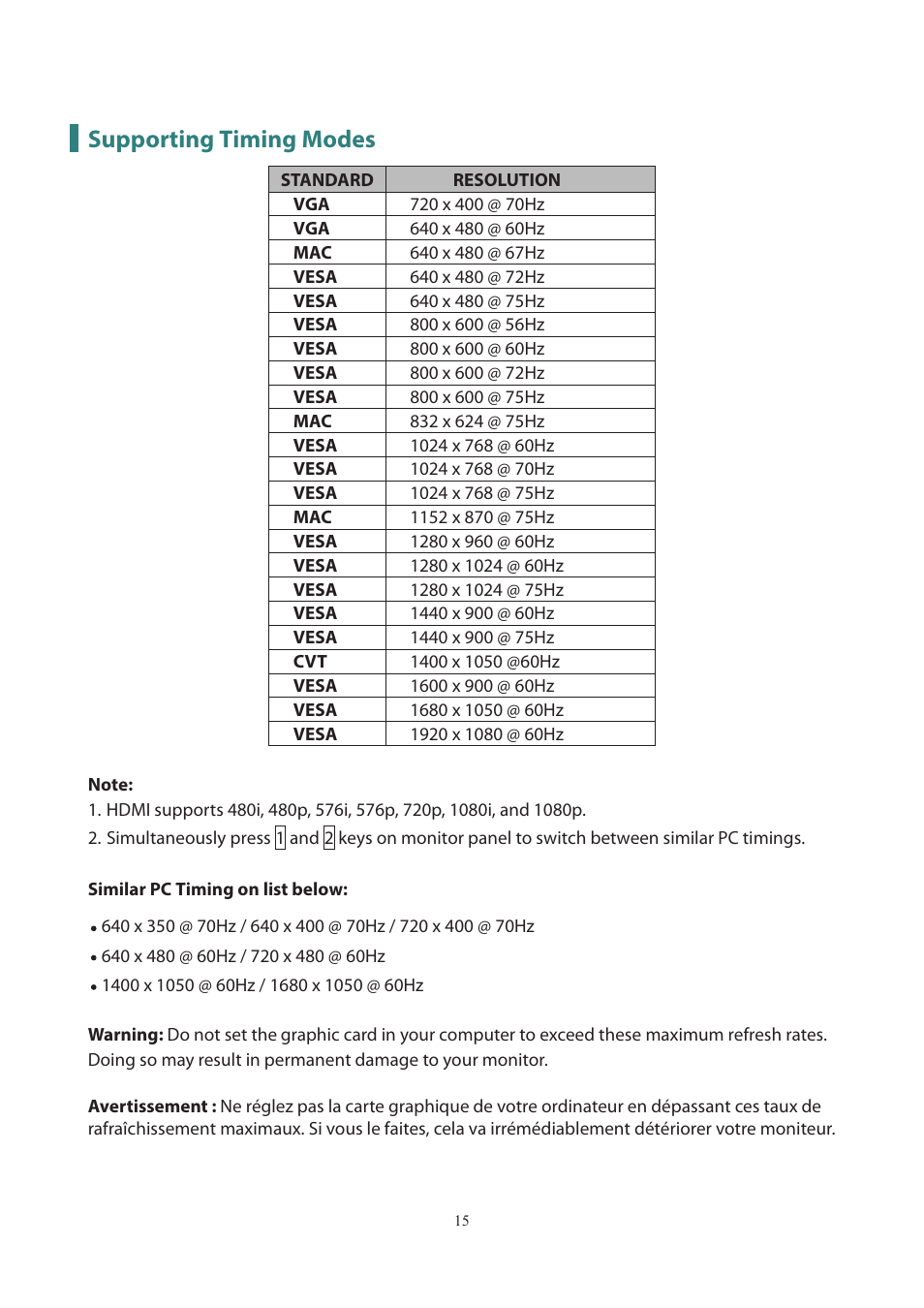 Supporting timing modes | Planar Systems PXN2200 21.5" 16:9 IPS Monitor User Manual | Page 17 / 22