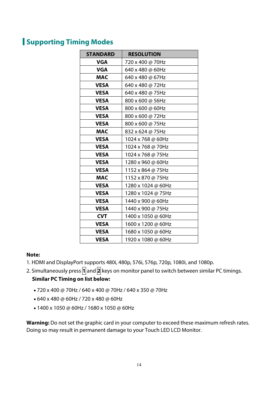 Supporting timing modes | Planar Systems PCT2235 22" 16:9 Multi-Touch LCD Monitor User Manual | Page 16 / 21