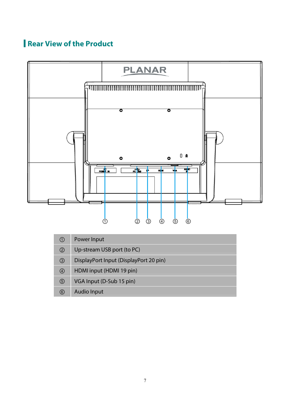 Rear view of the product | Planar Systems PCT2235 22" 16:9 Multi-Touch LCD Monitor User Manual | Page 9 / 21