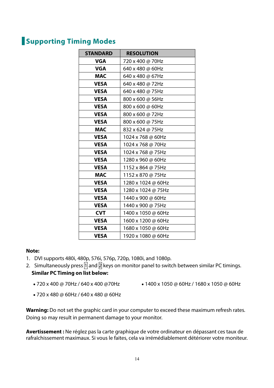 Supporting timing modes | Planar Systems PXL2230MW 21.5" 16:9 Touchscreen LCD Monitor User Manual | Page 16 / 21