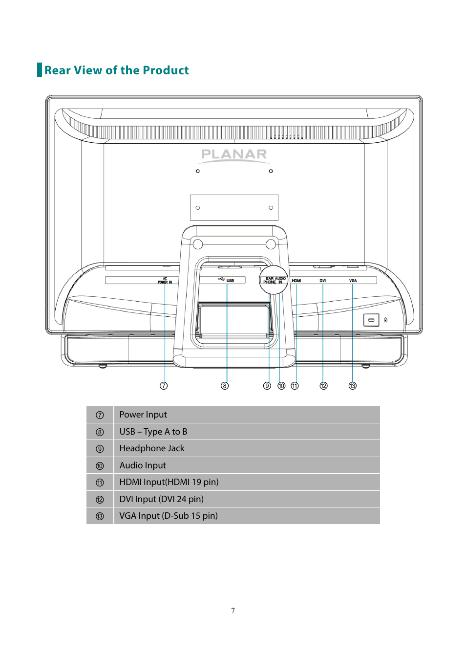 Rear view of the product | Planar Systems PXL2230MW 21.5" 16:9 Touchscreen LCD Monitor User Manual | Page 9 / 21