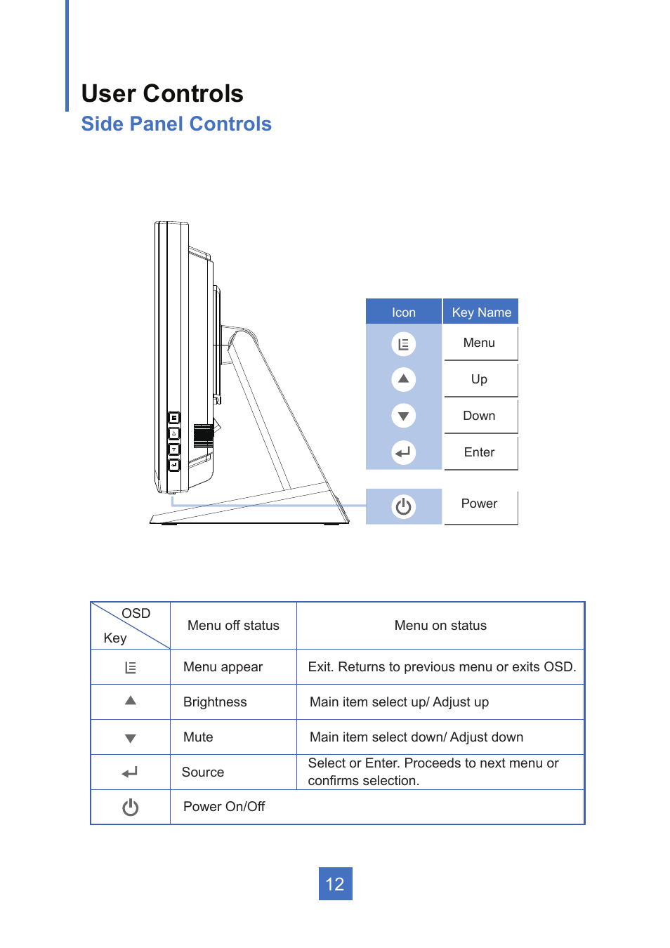 User controls, Side panel controls | Planar Systems PT1545R 15" 4:3 Resistive Touch Point of Sale LCD Monitor User Manual | Page 17 / 33