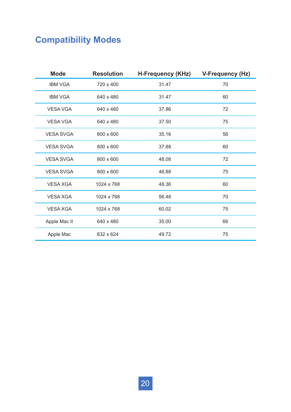 Compatibility modes | Planar Systems PT1545R 15" 4:3 Resistive Touch Point of Sale LCD Monitor User Manual | Page 25 / 33