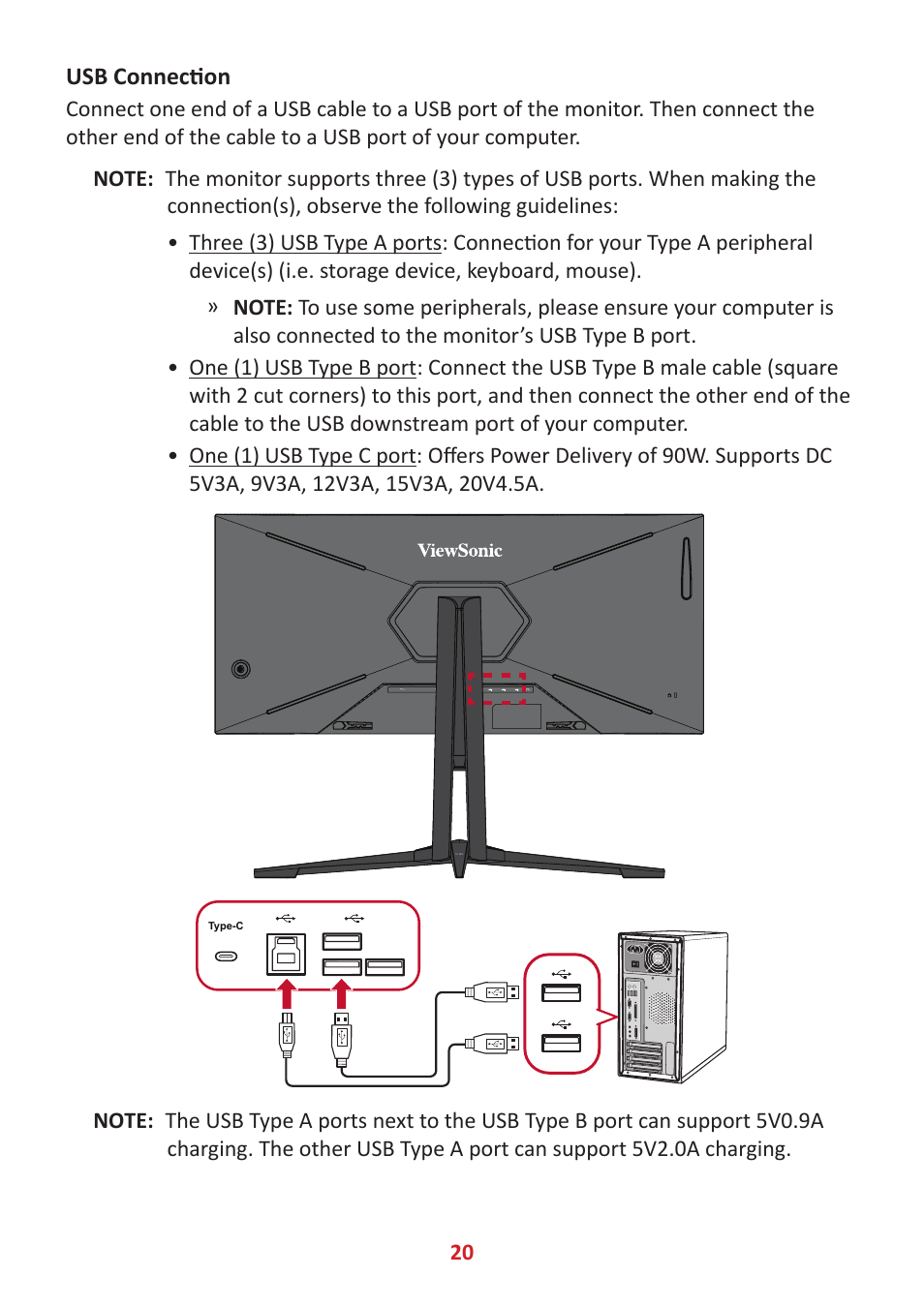 Usb connection | VIEWSONIC Elite XG341C-2K 34" 1440p HDR 200 Hz Curved Ultrawide Gaming Monitor User Manual | Page 20 / 85
