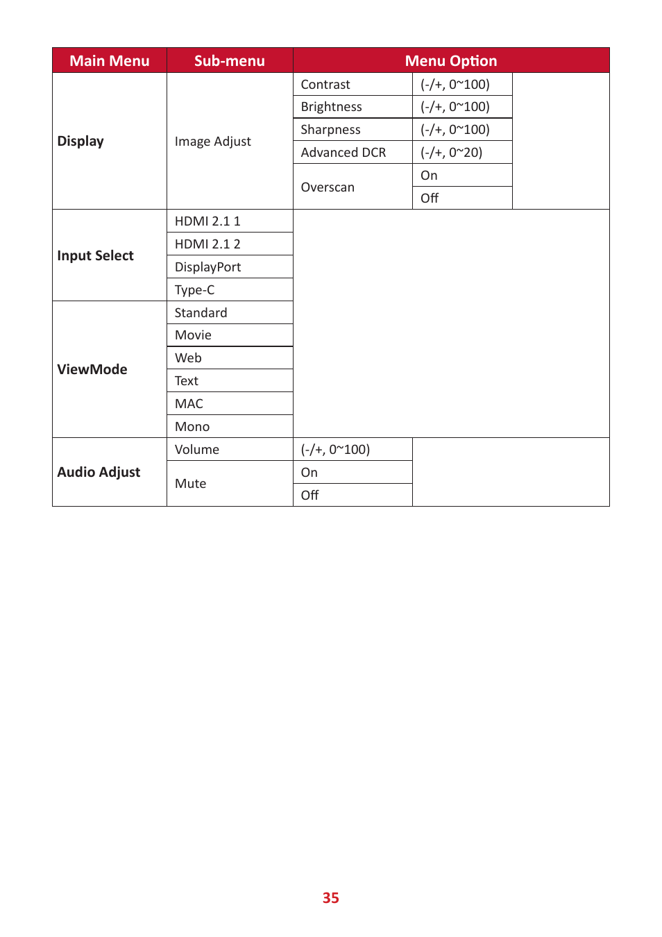 VIEWSONIC Elite XG341C-2K 34" 1440p HDR 200 Hz Curved Ultrawide Gaming Monitor User Manual | Page 35 / 85