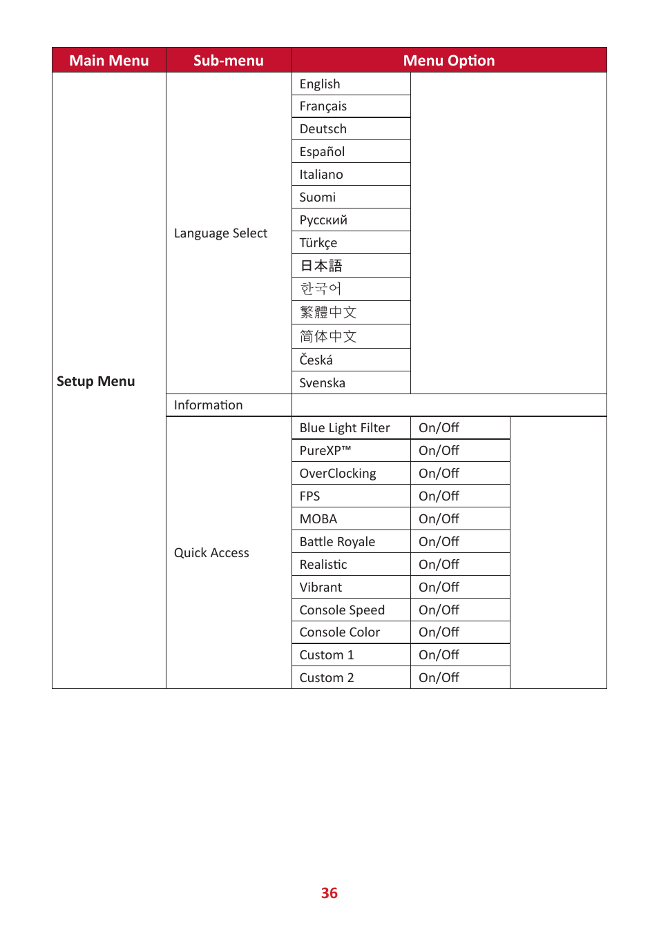 36 main menu sub-menu menu option | VIEWSONIC Elite XG341C-2K 34" 1440p HDR 200 Hz Curved Ultrawide Gaming Monitor User Manual | Page 36 / 85