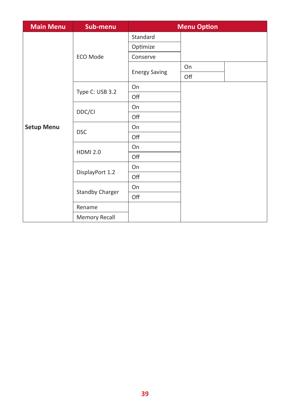 VIEWSONIC Elite XG341C-2K 34" 1440p HDR 200 Hz Curved Ultrawide Gaming Monitor User Manual | Page 39 / 85
