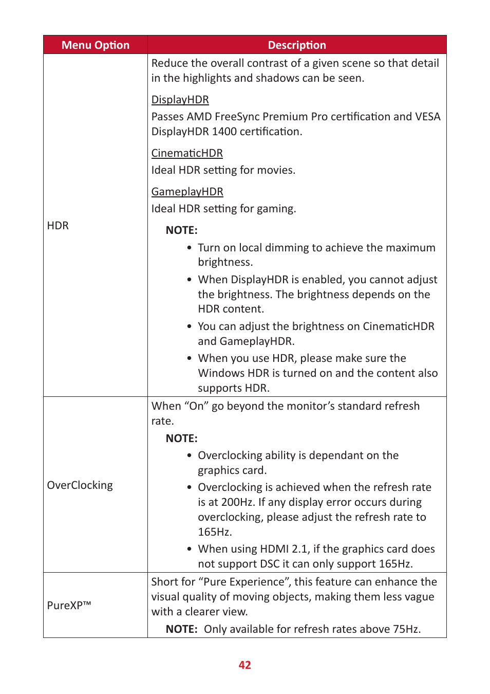 VIEWSONIC Elite XG341C-2K 34" 1440p HDR 200 Hz Curved Ultrawide Gaming Monitor User Manual | Page 42 / 85