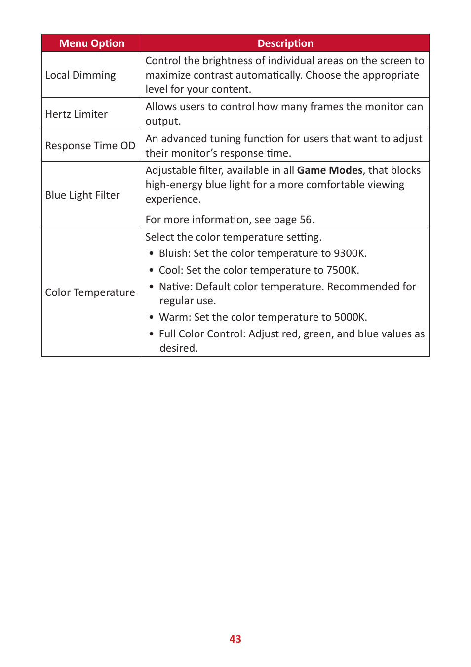 VIEWSONIC Elite XG341C-2K 34" 1440p HDR 200 Hz Curved Ultrawide Gaming Monitor User Manual | Page 43 / 85