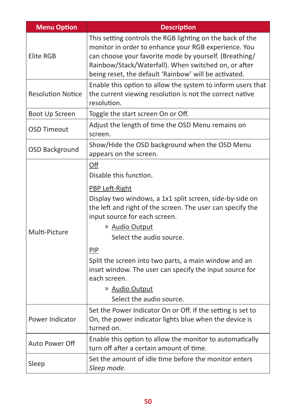 VIEWSONIC Elite XG341C-2K 34" 1440p HDR 200 Hz Curved Ultrawide Gaming Monitor User Manual | Page 50 / 85