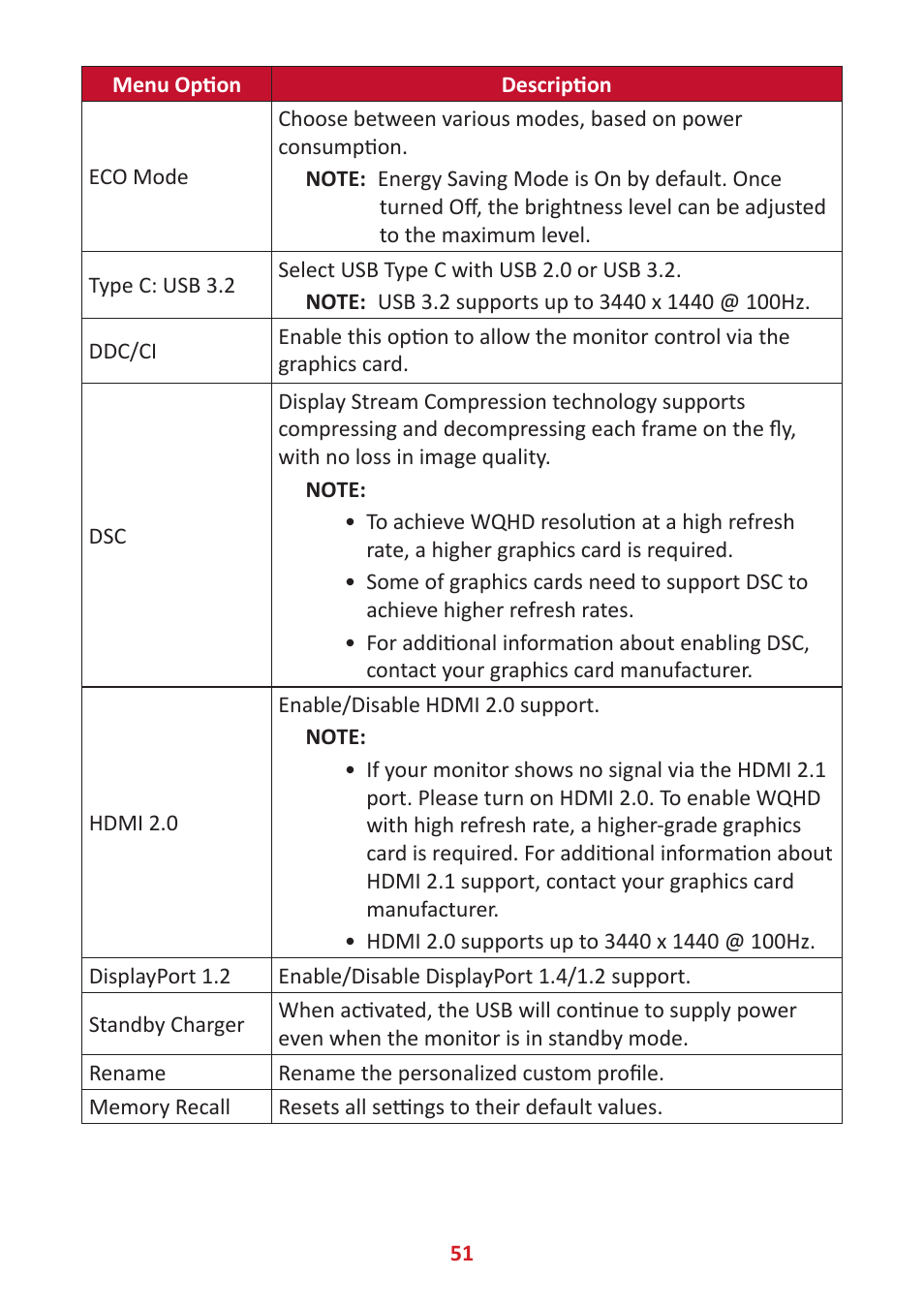 VIEWSONIC Elite XG341C-2K 34" 1440p HDR 200 Hz Curved Ultrawide Gaming Monitor User Manual | Page 51 / 85