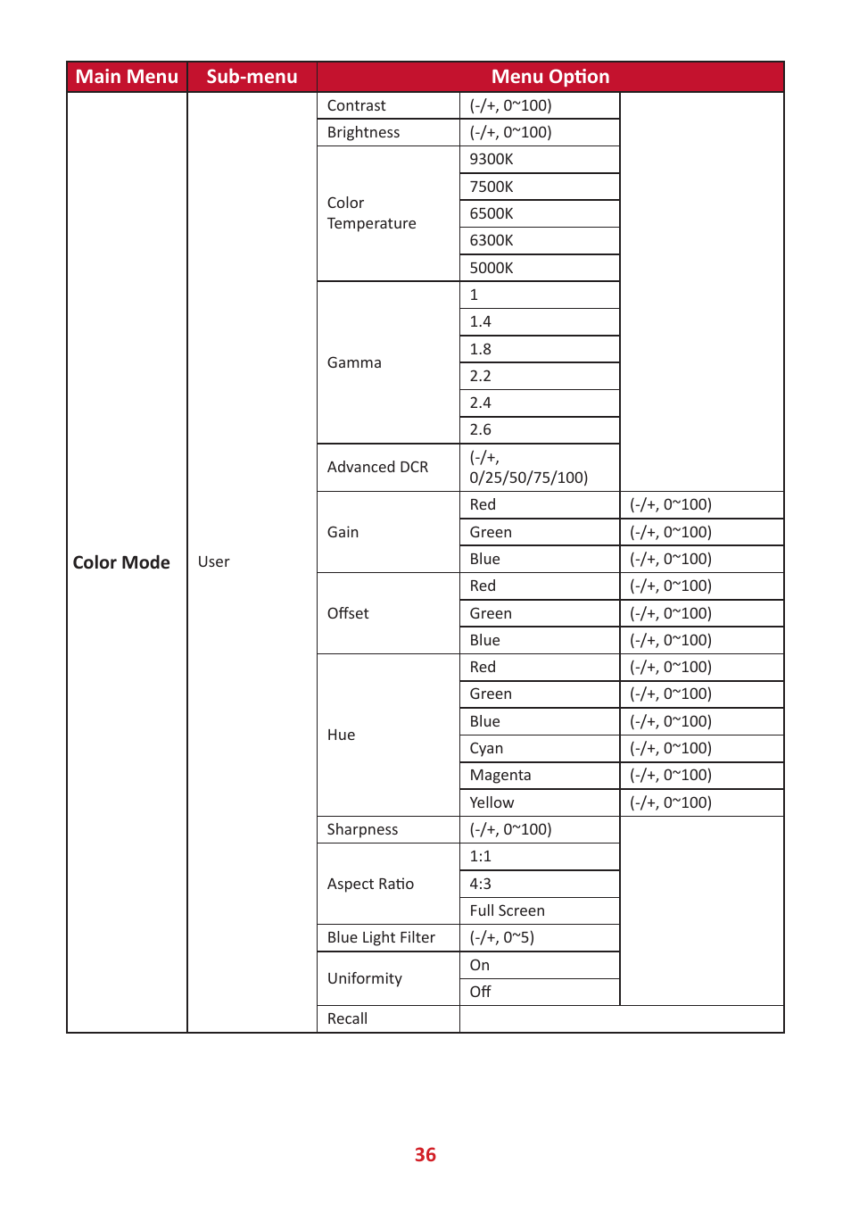 36 main menu sub-menu menu option | VIEWSONIC ColorPro 27" 4K HDR Monitor User Manual | Page 36 / 82