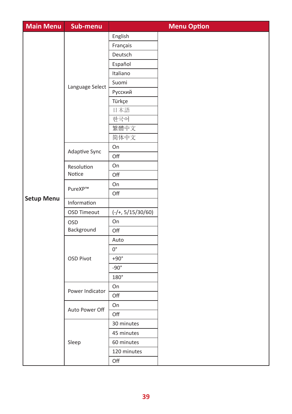 39 main menu sub-menu menu option | VIEWSONIC ColorPro 27" 4K HDR Monitor User Manual | Page 39 / 82