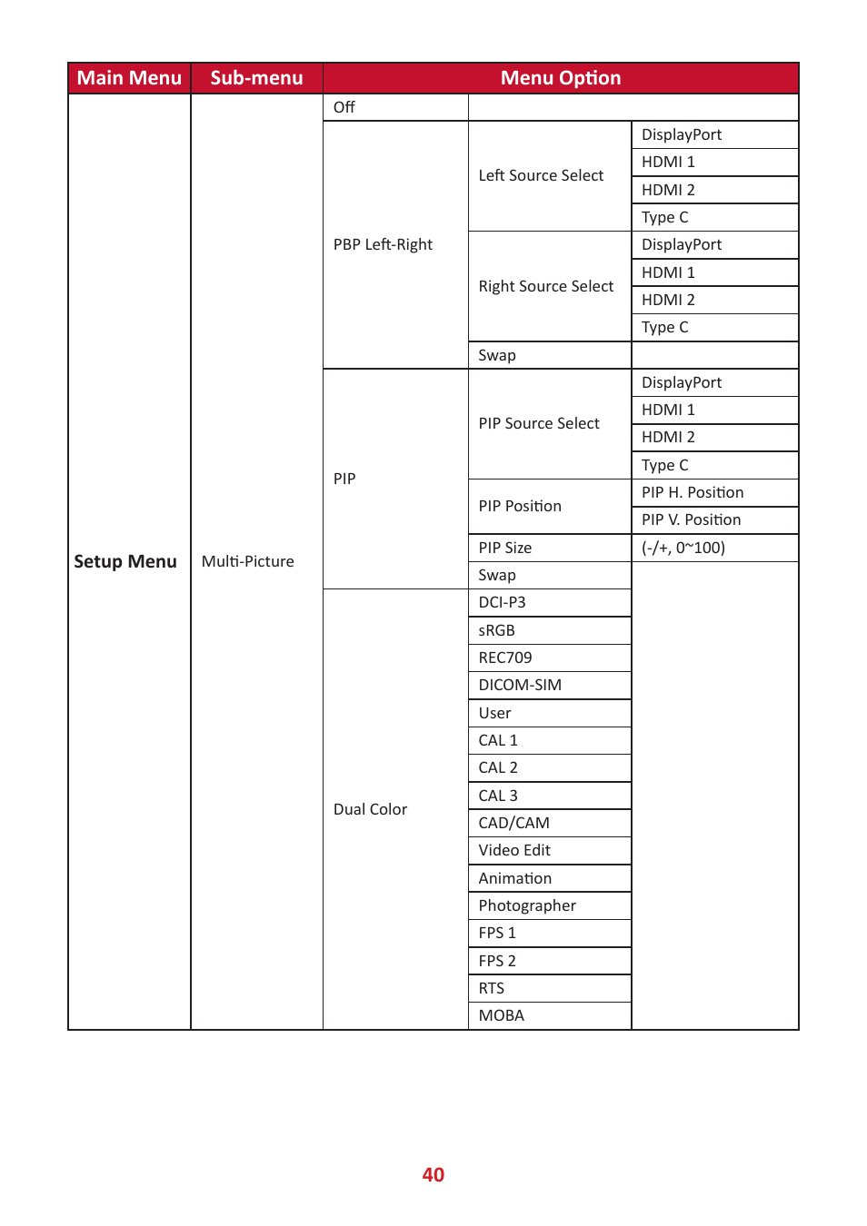40 main menu sub-menu menu option | VIEWSONIC ColorPro 27" 4K HDR Monitor User Manual | Page 40 / 82