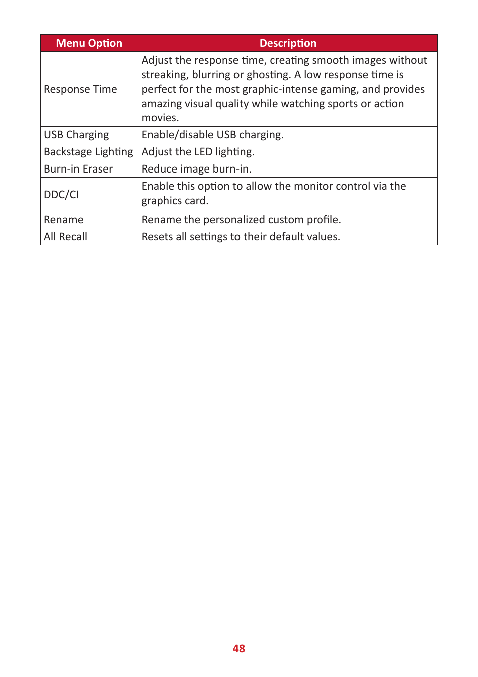 VIEWSONIC ColorPro 27" 4K HDR Monitor User Manual | Page 48 / 82