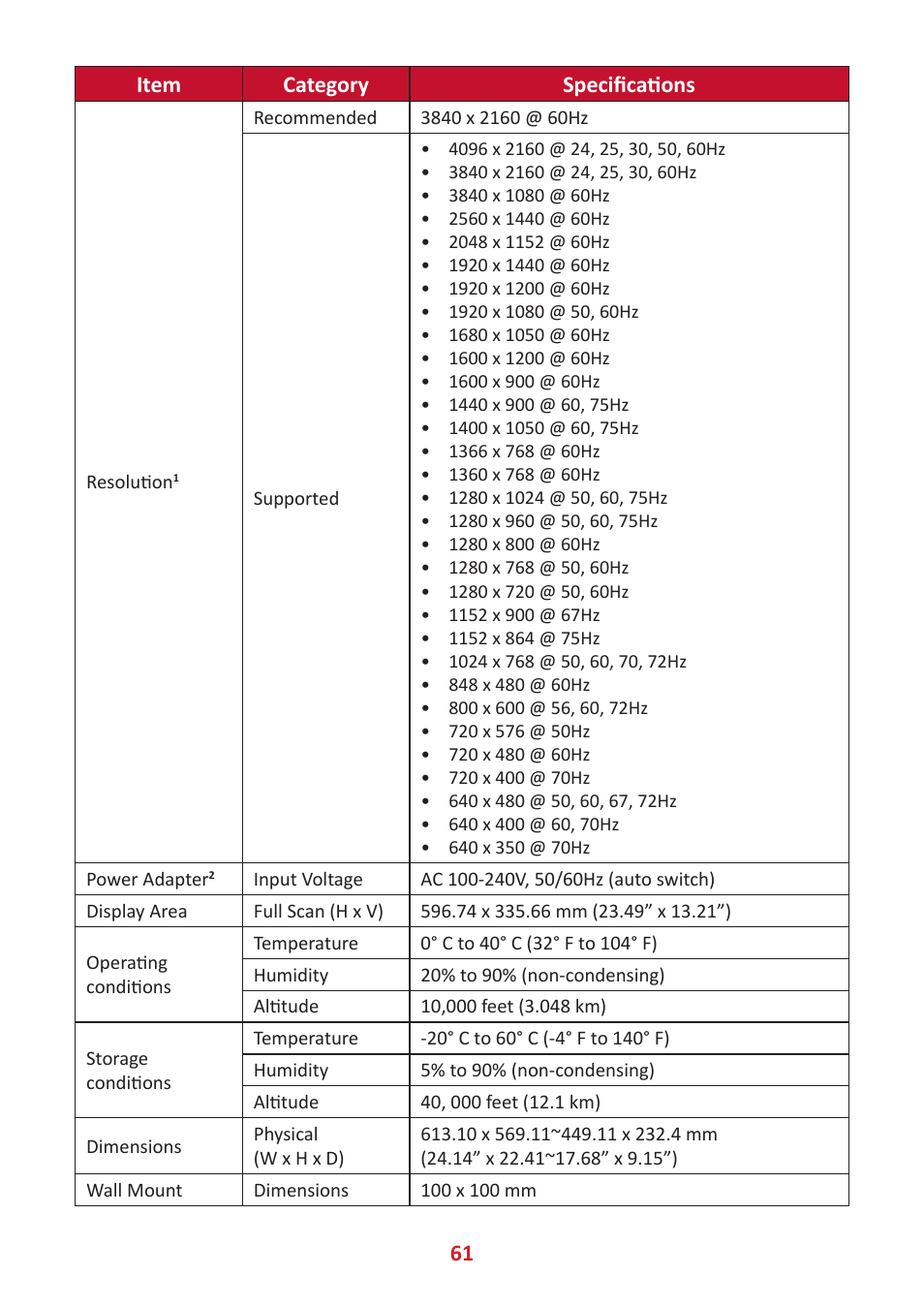 61 item category specifications | VIEWSONIC ColorPro 27" 4K HDR Monitor User Manual | Page 61 / 82