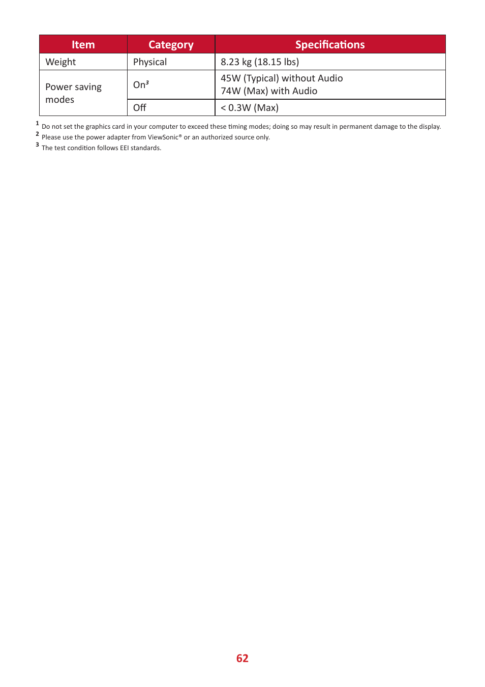 62 item category specifications | VIEWSONIC ColorPro 27" 4K HDR Monitor User Manual | Page 62 / 82