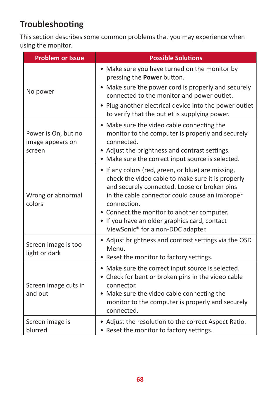 Troubleshooting | VIEWSONIC ColorPro 27" 4K HDR Monitor User Manual | Page 68 / 82