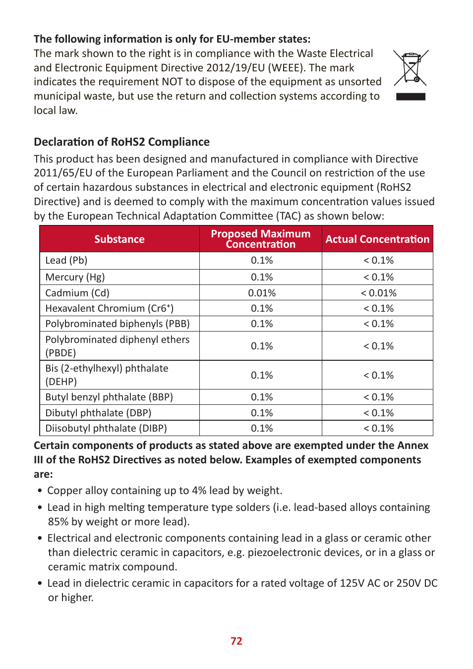 Declaration of rohs2 compliance | VIEWSONIC ColorPro 27" 4K HDR Monitor User Manual | Page 72 / 82