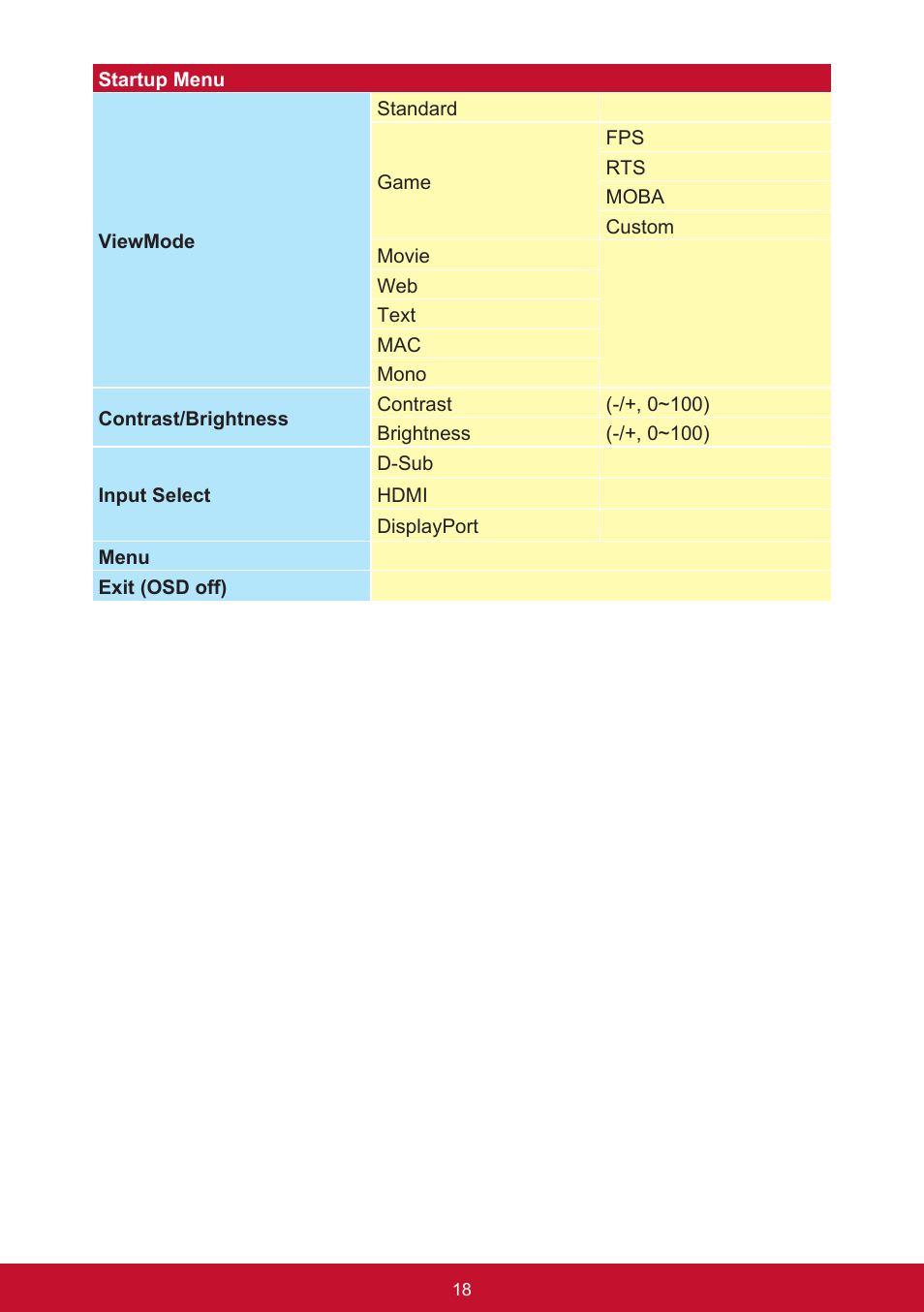 VIEWSONIC VX3211-2K-mhd 32" 16:9 IPS Monitor User Manual | Page 22 / 59