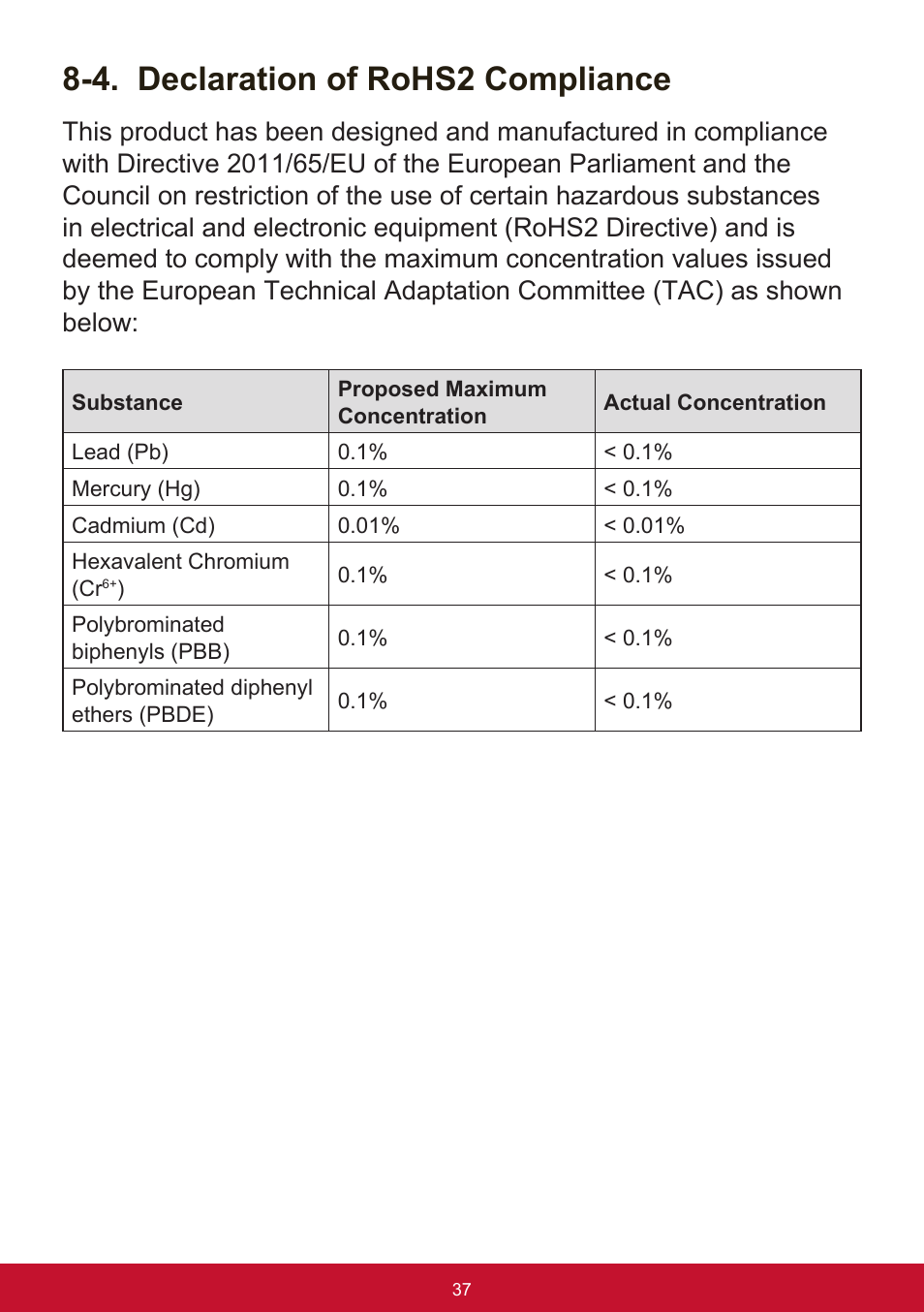 4. declaration of rohs2 compliance | VIEWSONIC VX3211-2K-mhd 32" 16:9 IPS Monitor User Manual | Page 41 / 59