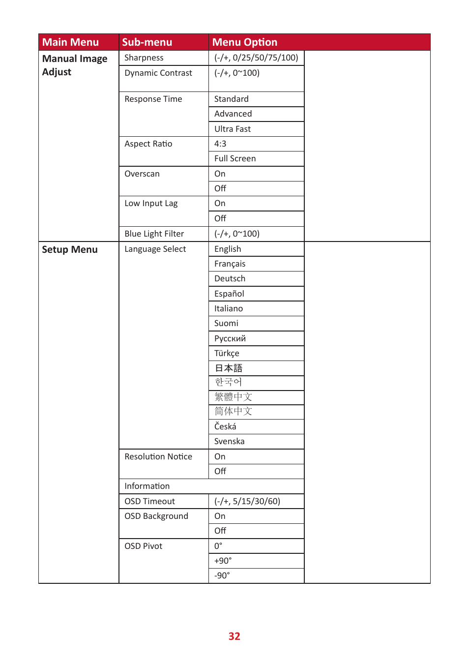 32 main menu sub-menu menu nption | VIEWSONIC TD2455 23.8" 16:9 Multi-Touch IPS Monitor User Manual | Page 32 / 63