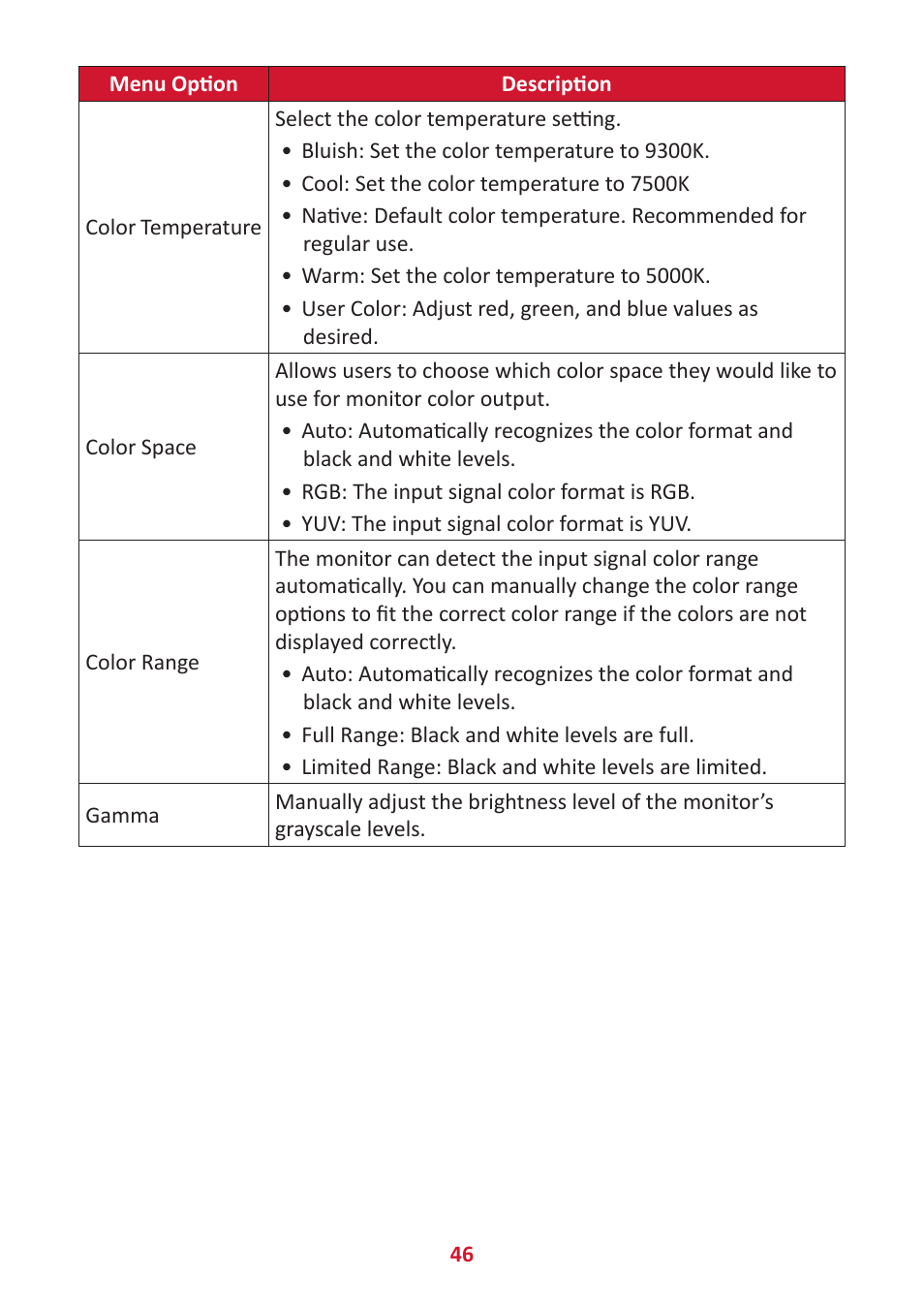 VIEWSONIC VG2456V 23.8" Conferencing Monitor User Manual | Page 46 / 73