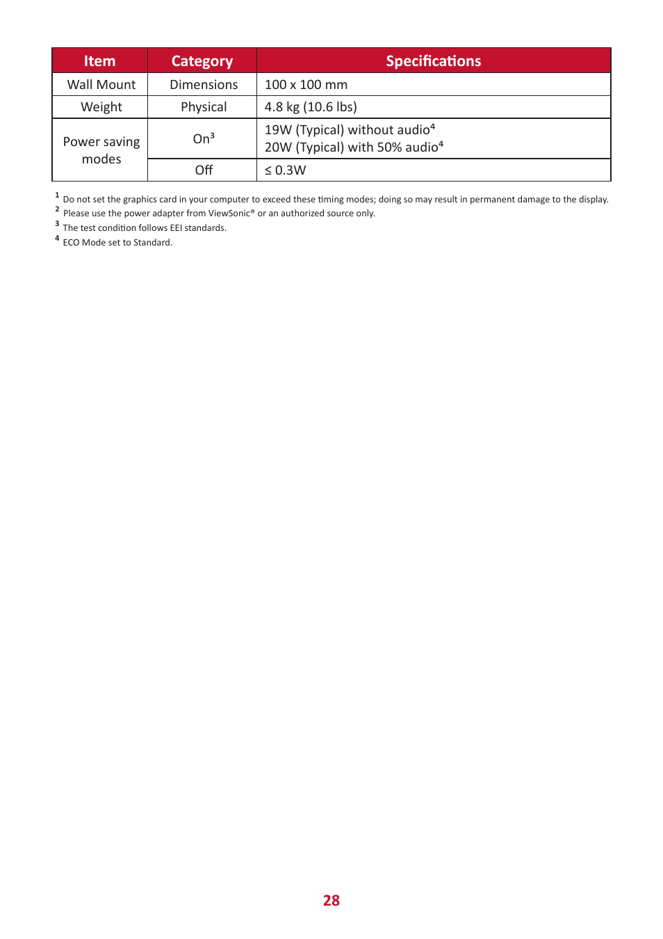 28 item category specifications | VIEWSONIC VX2416 23.8" 100 Hz Gaming Monitor User Manual | Page 28 / 49