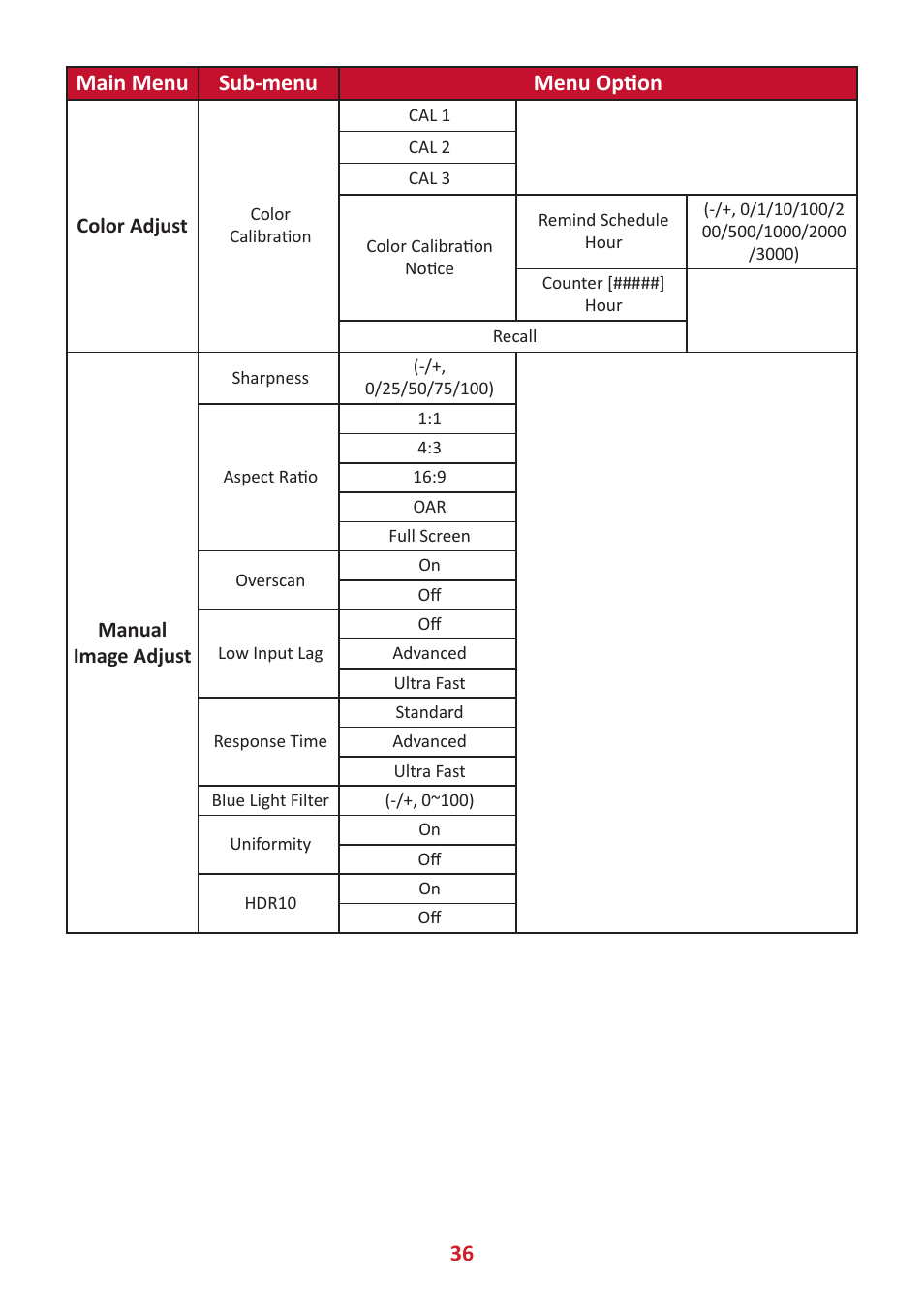 36 main menu sub-menu menu option | VIEWSONIC VP3881a 37.5" 21:9 4K Curved IPS Monitor User Manual | Page 36 / 91