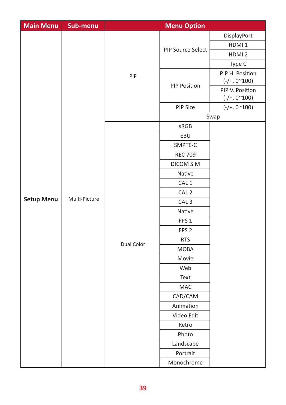 39 main menu sub-menu menu option | VIEWSONIC VP3881a 37.5" 21:9 4K Curved IPS Monitor User Manual | Page 39 / 91