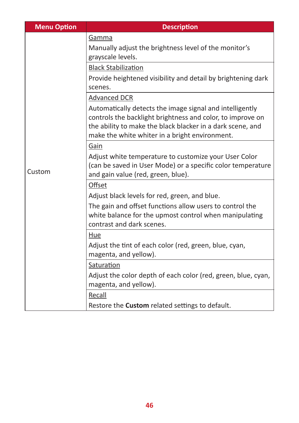 VIEWSONIC VP3881a 37.5" 21:9 4K Curved IPS Monitor User Manual | Page 46 / 91
