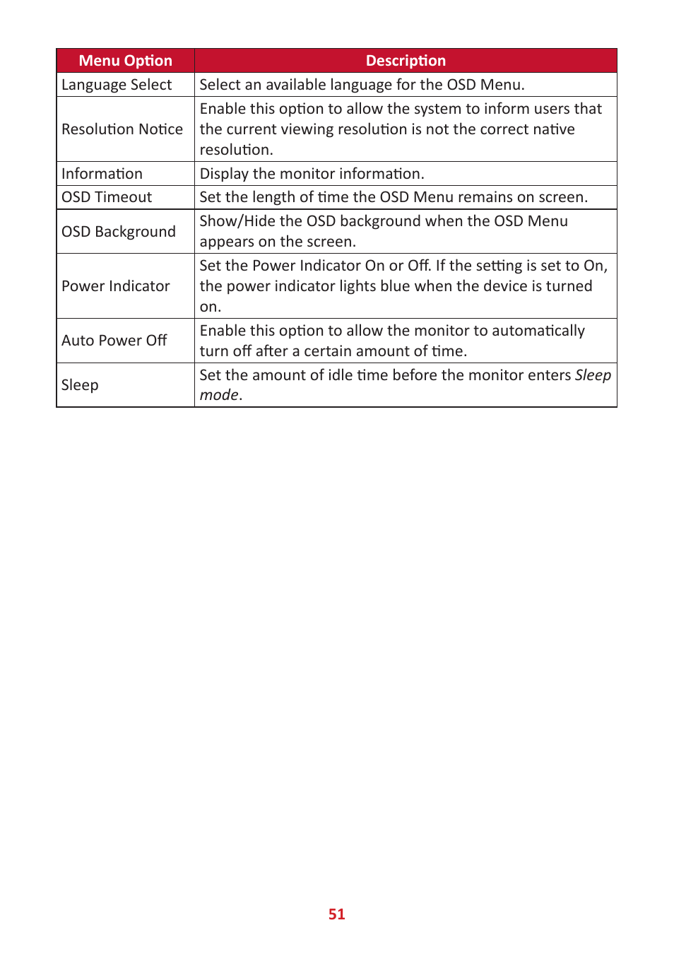 VIEWSONIC VP3881a 37.5" 21:9 4K Curved IPS Monitor User Manual | Page 51 / 91