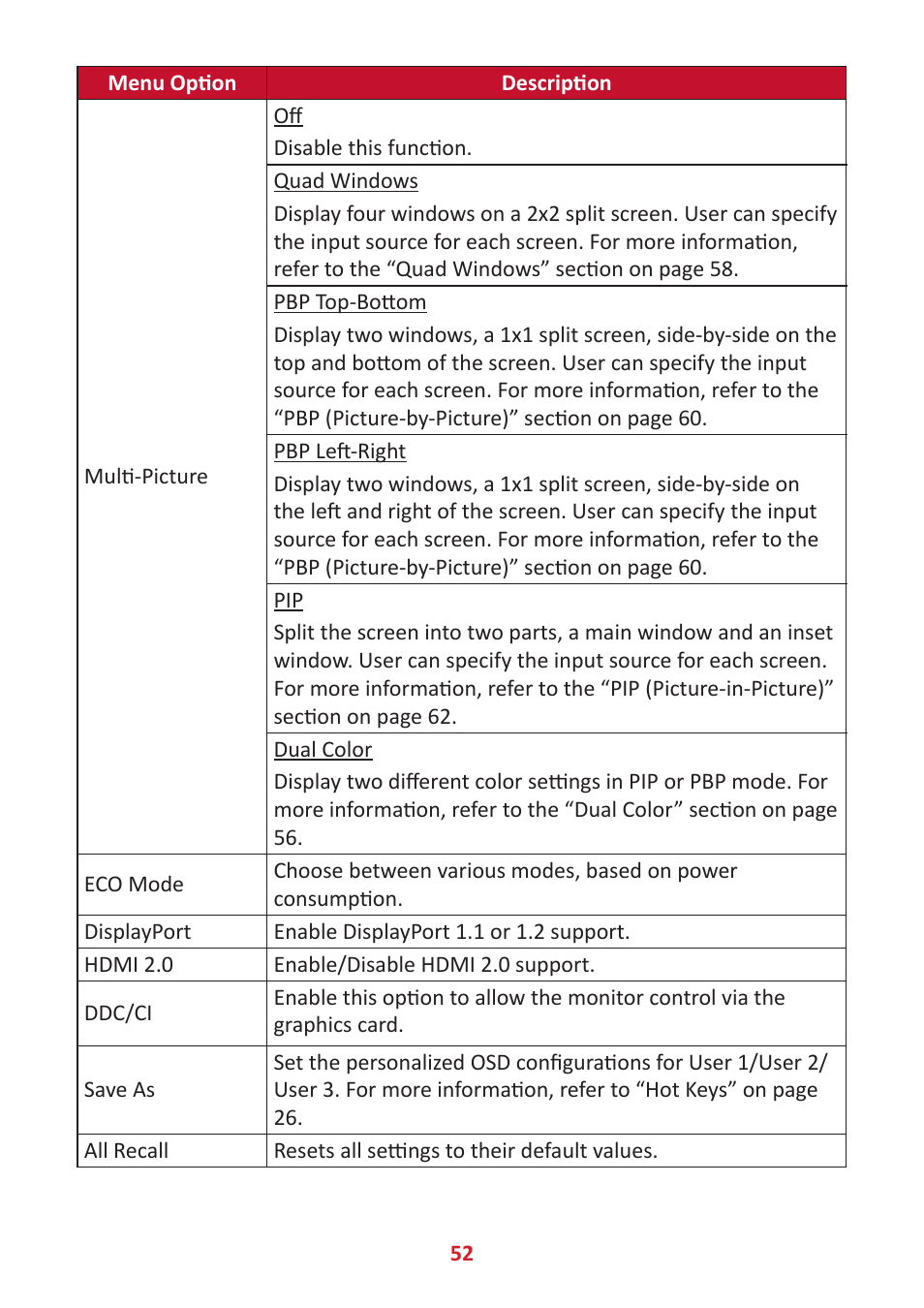 VIEWSONIC VP3881a 37.5" 21:9 4K Curved IPS Monitor User Manual | Page 52 / 91