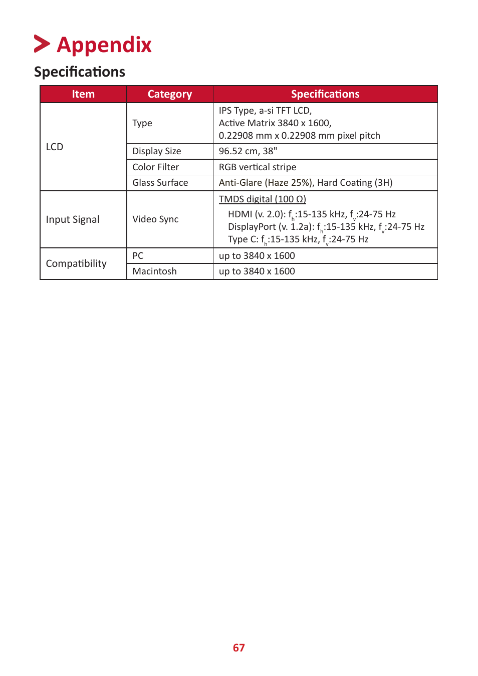 Appendix, Specifications, Item category specifications | VIEWSONIC VP3881a 37.5" 21:9 4K Curved IPS Monitor User Manual | Page 67 / 91
