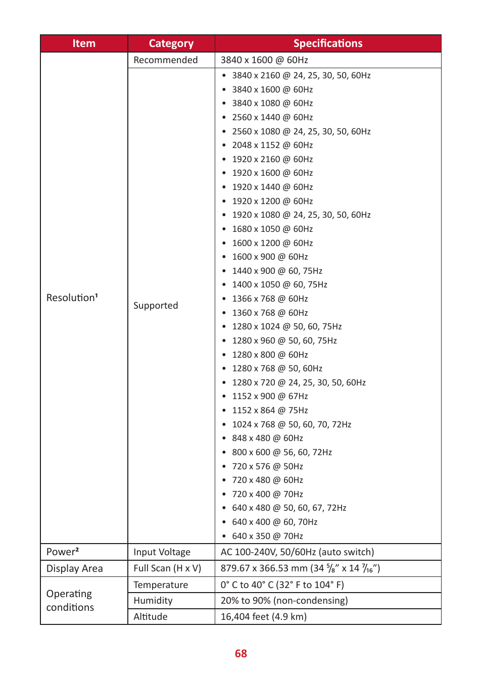 VIEWSONIC VP3881a 37.5" 21:9 4K Curved IPS Monitor User Manual | Page 68 / 91