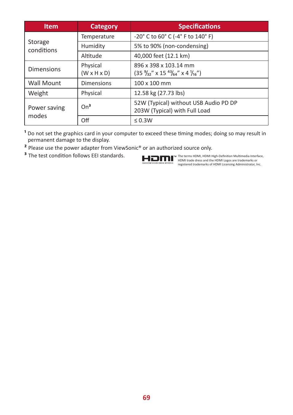 69 item category specifications | VIEWSONIC VP3881a 37.5" 21:9 4K Curved IPS Monitor User Manual | Page 69 / 91