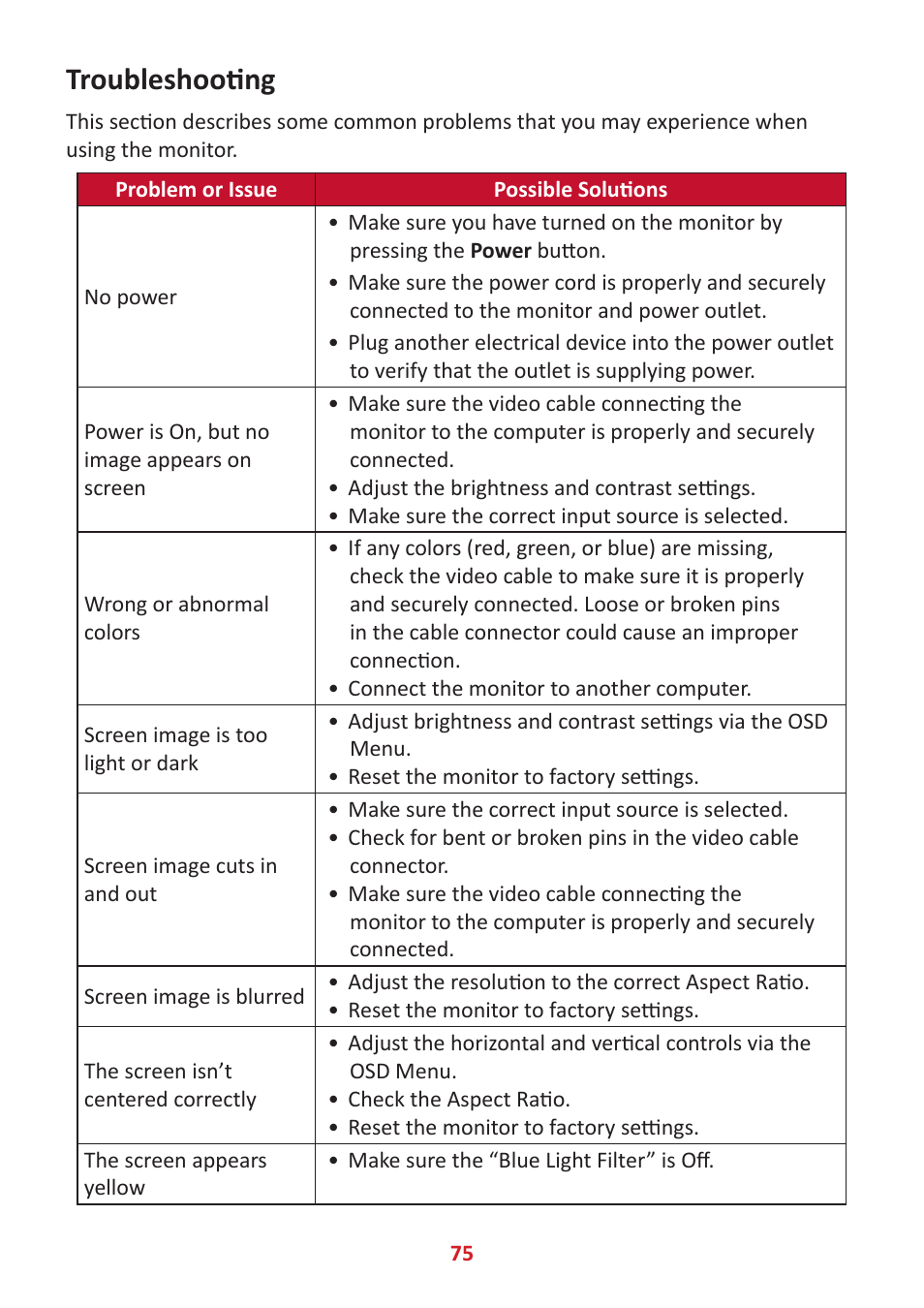 Troubleshooting | VIEWSONIC VP3881a 37.5" 21:9 4K Curved IPS Monitor User Manual | Page 75 / 91