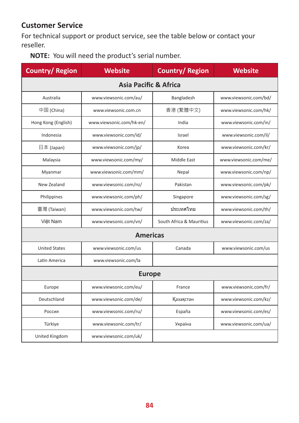 Customer service, Americas, Europe | VIEWSONIC VP3881a 37.5" 21:9 4K Curved IPS Monitor User Manual | Page 84 / 91
