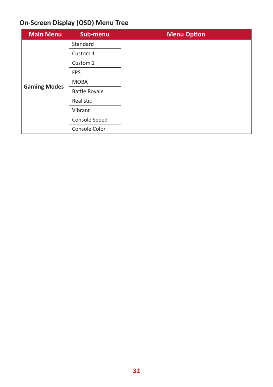 On-screen display (osd) menu tree | VIEWSONIC Elite XG340C-2K 34" 1440p HDR 180 Hz Curved Ultrawide Gaming Monitor User Manual | Page 32 / 90