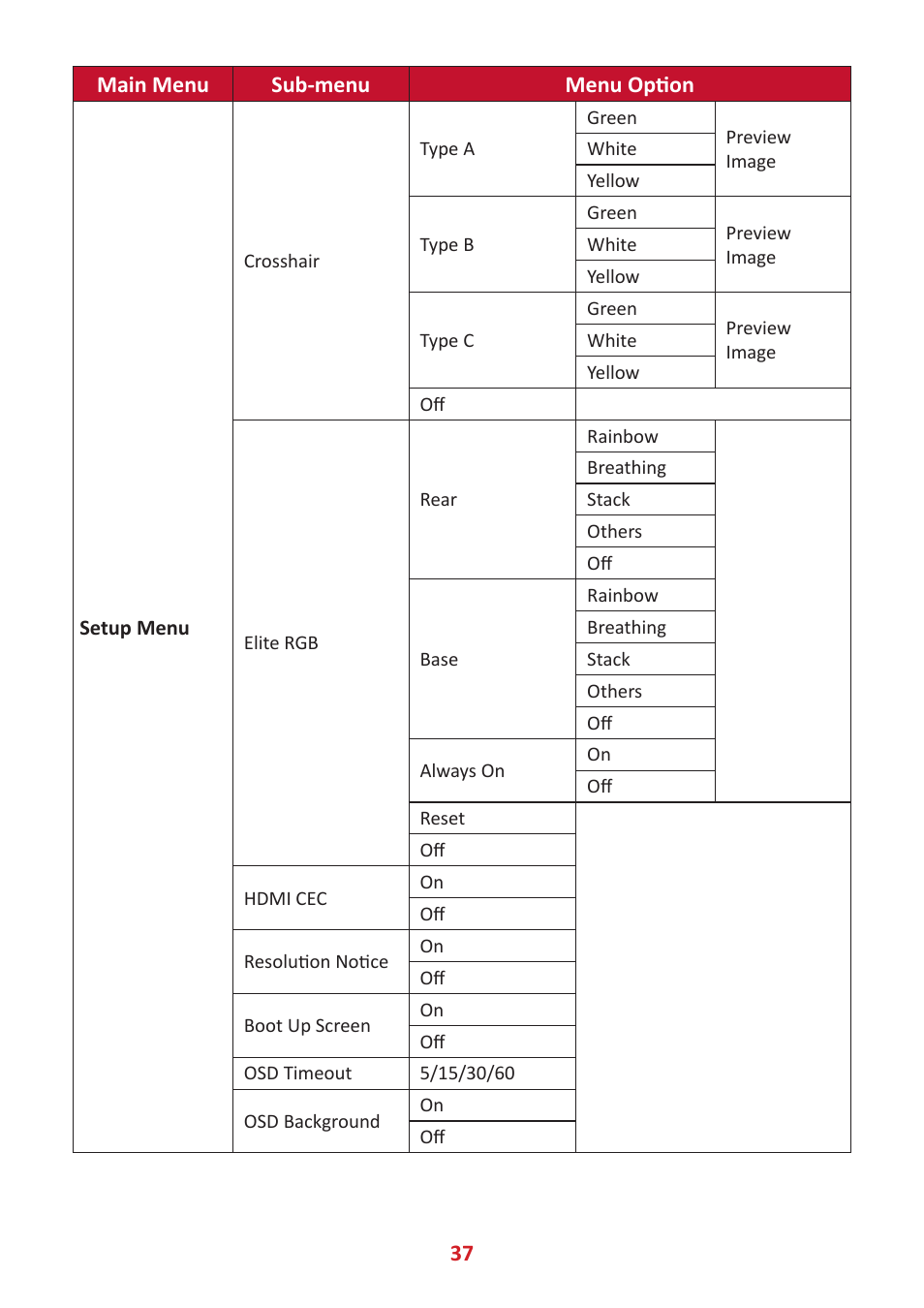 37 main menu sub-menu menu option | VIEWSONIC Elite XG340C-2K 34" 1440p HDR 180 Hz Curved Ultrawide Gaming Monitor User Manual | Page 37 / 90
