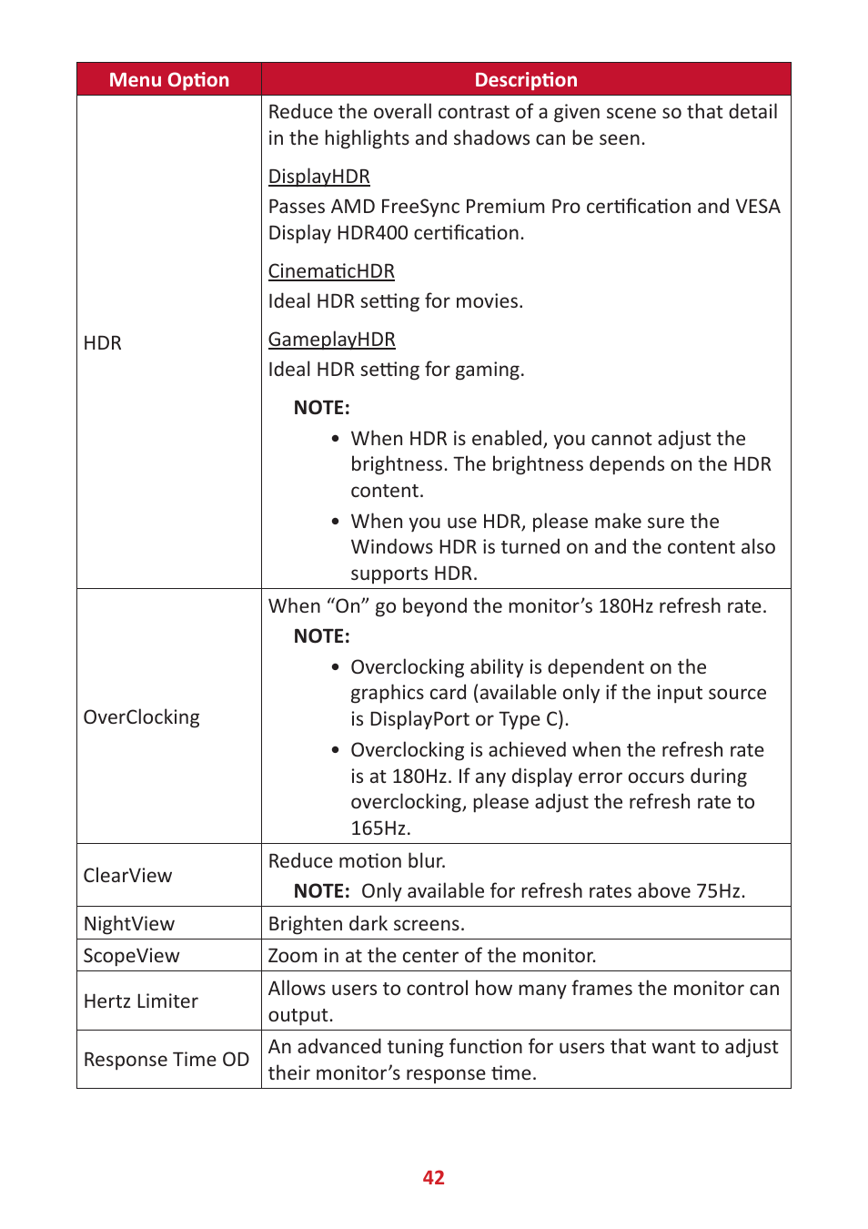 VIEWSONIC Elite XG340C-2K 34" 1440p HDR 180 Hz Curved Ultrawide Gaming Monitor User Manual | Page 42 / 90