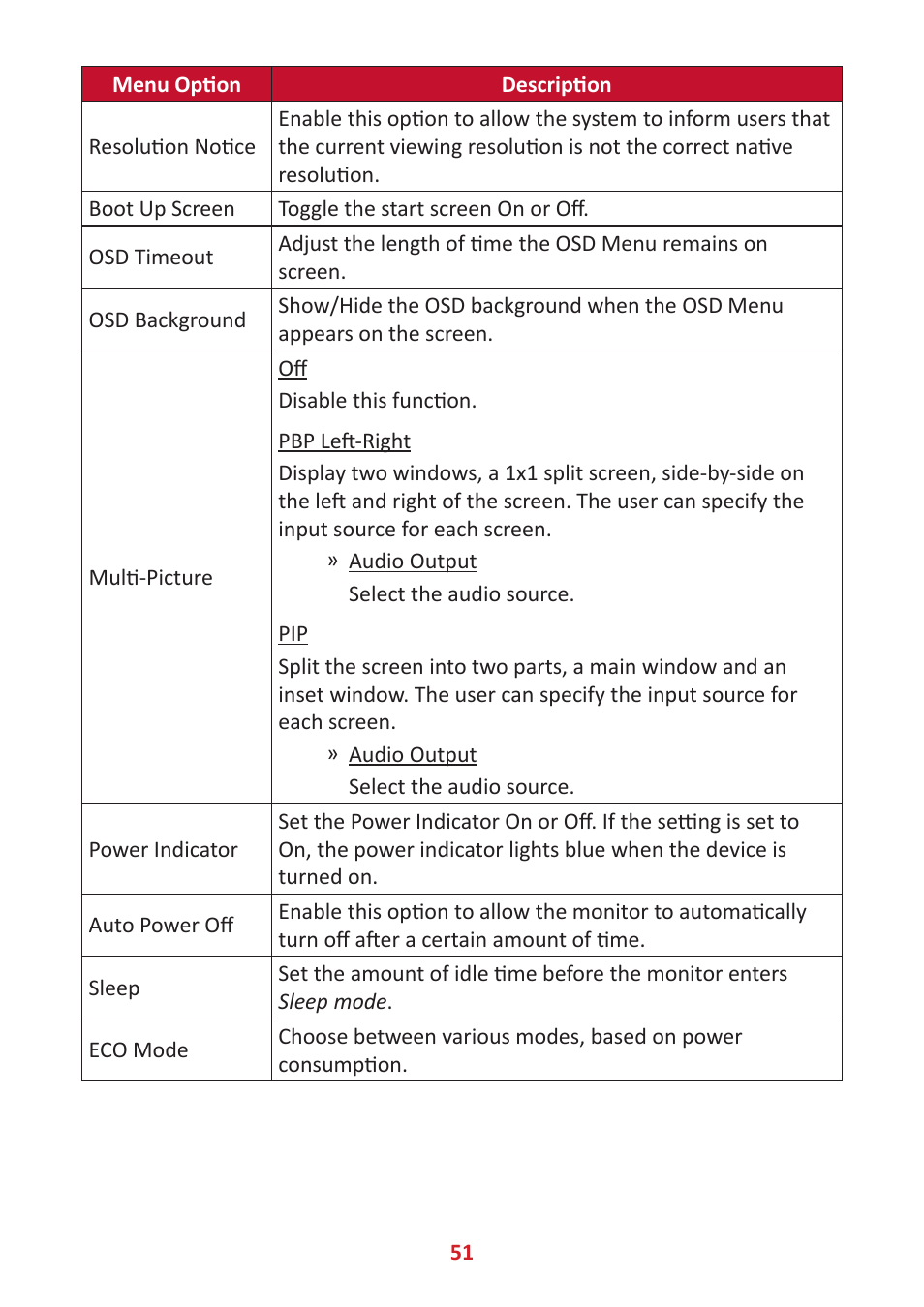 VIEWSONIC Elite XG340C-2K 34" 1440p HDR 180 Hz Curved Ultrawide Gaming Monitor User Manual | Page 51 / 90