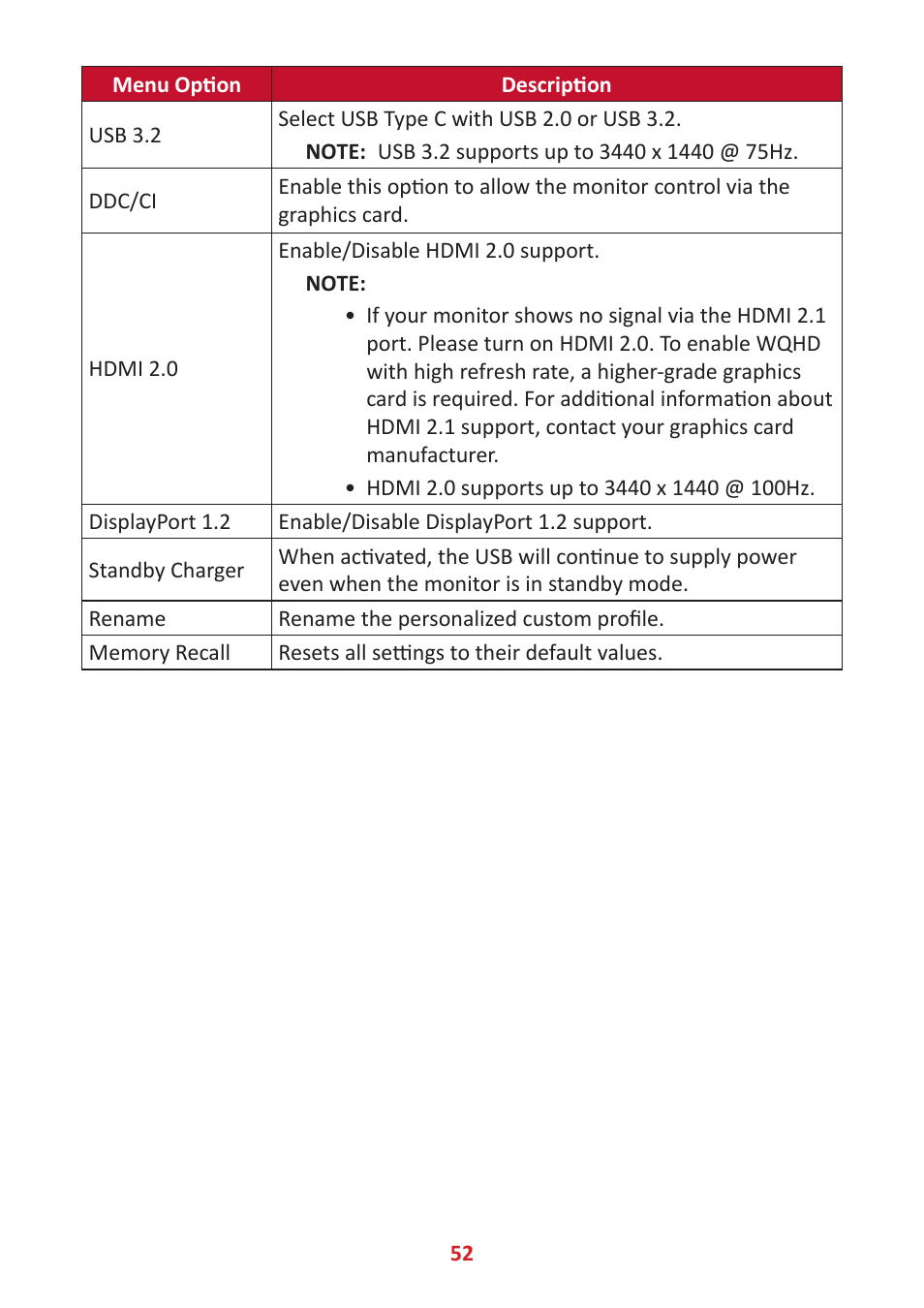 VIEWSONIC Elite XG340C-2K 34" 1440p HDR 180 Hz Curved Ultrawide Gaming Monitor User Manual | Page 52 / 90