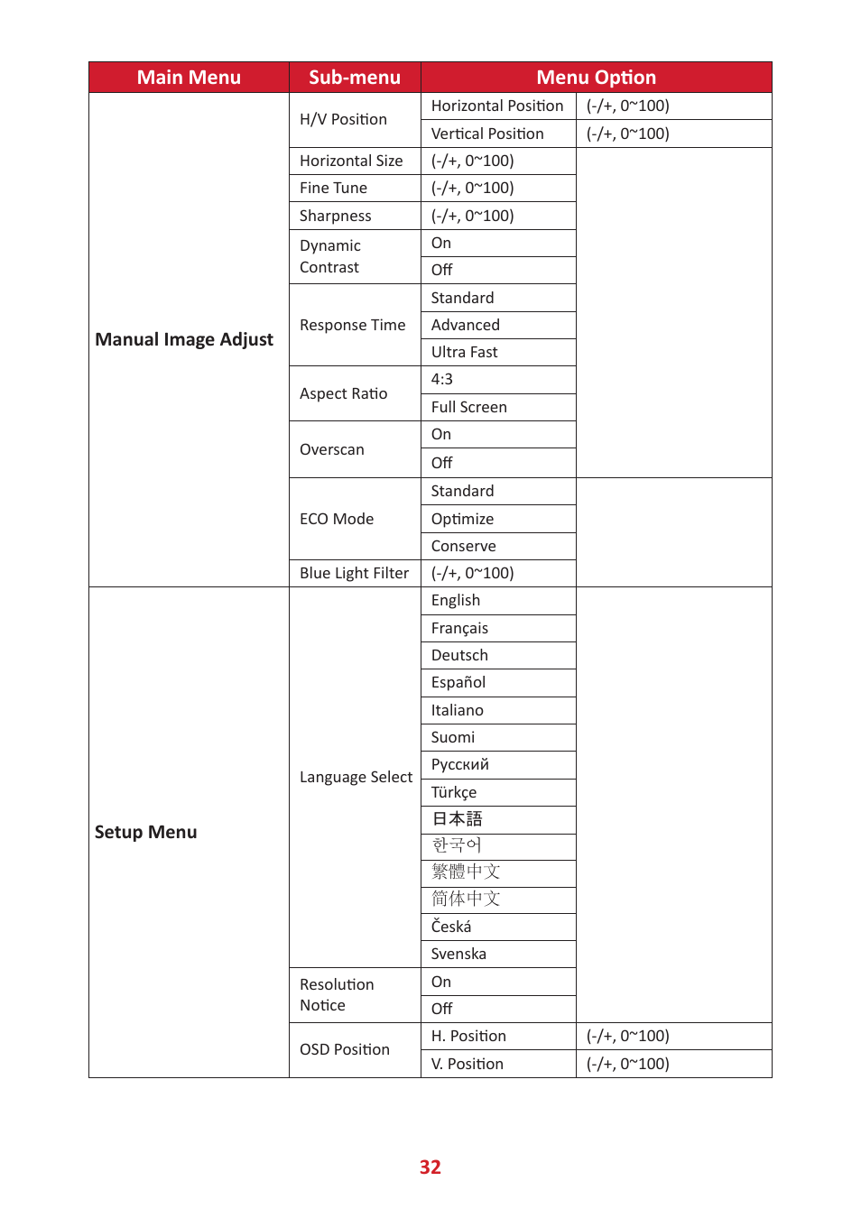32 main menu sub-menu menu option | VIEWSONIC 24" Frameless Touchscreen Monitor User Manual | Page 32 / 57