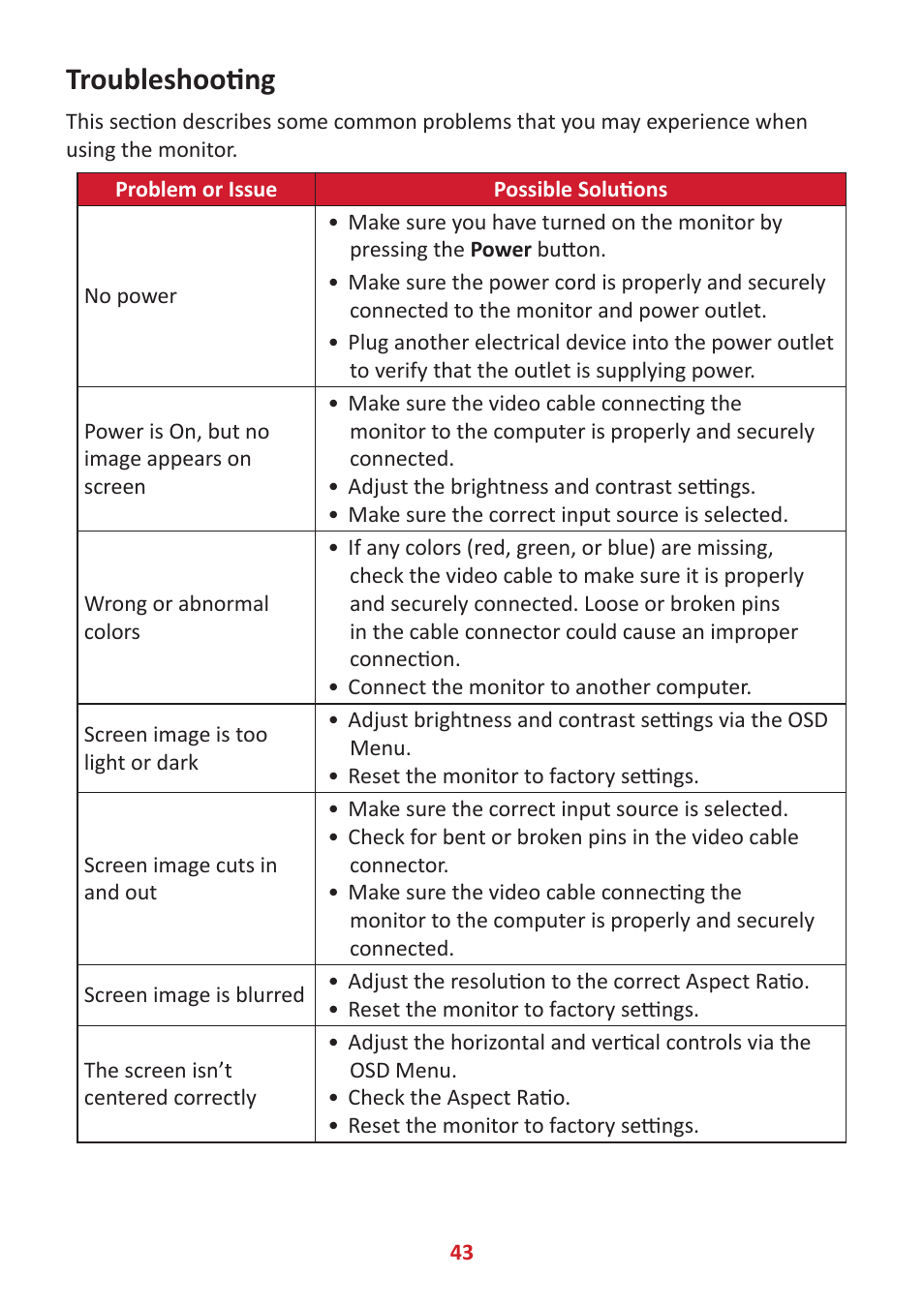Troubleshooting | VIEWSONIC 24" Frameless Touchscreen Monitor User Manual | Page 43 / 57