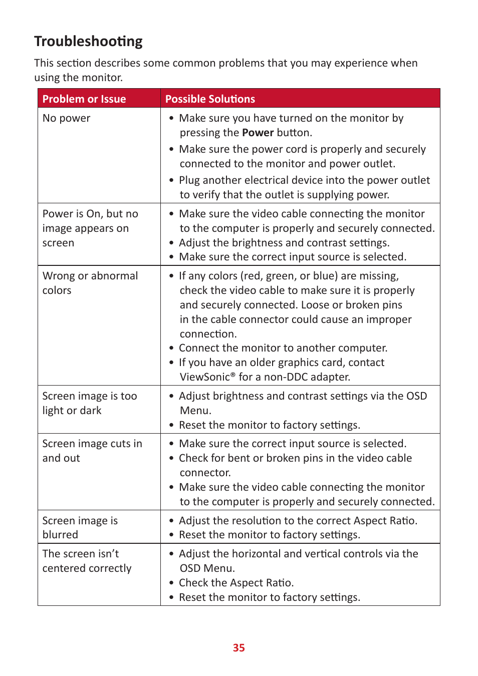 Troubleshooting, Oroubleshooting | VIEWSONIC VX3276-4K-mhd 31.5" 16:9 4K VA Monitor User Manual | Page 35 / 49