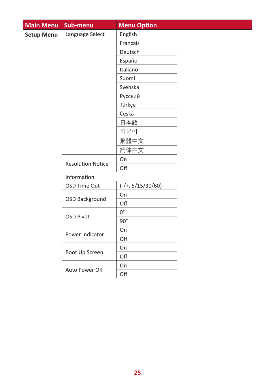 25 main menu sub-menu menu option | VIEWSONIC TD1655 15.6" 16:9 Portable Multi-Touch IPS Monitor User Manual | Page 25 / 47