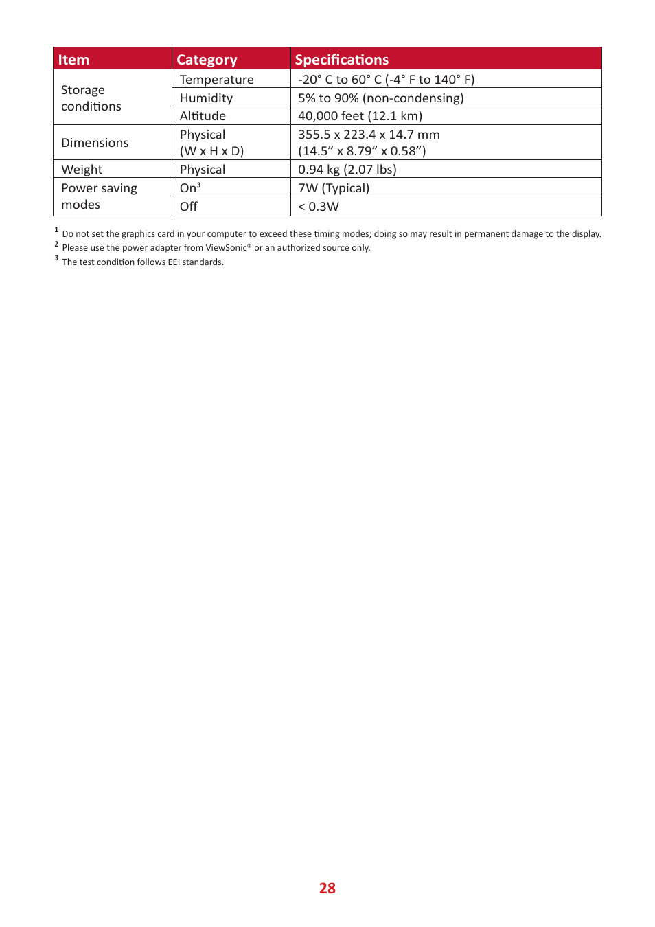 Item category specifications | VIEWSONIC TD1655 15.6" 16:9 Portable Multi-Touch IPS Monitor User Manual | Page 28 / 47