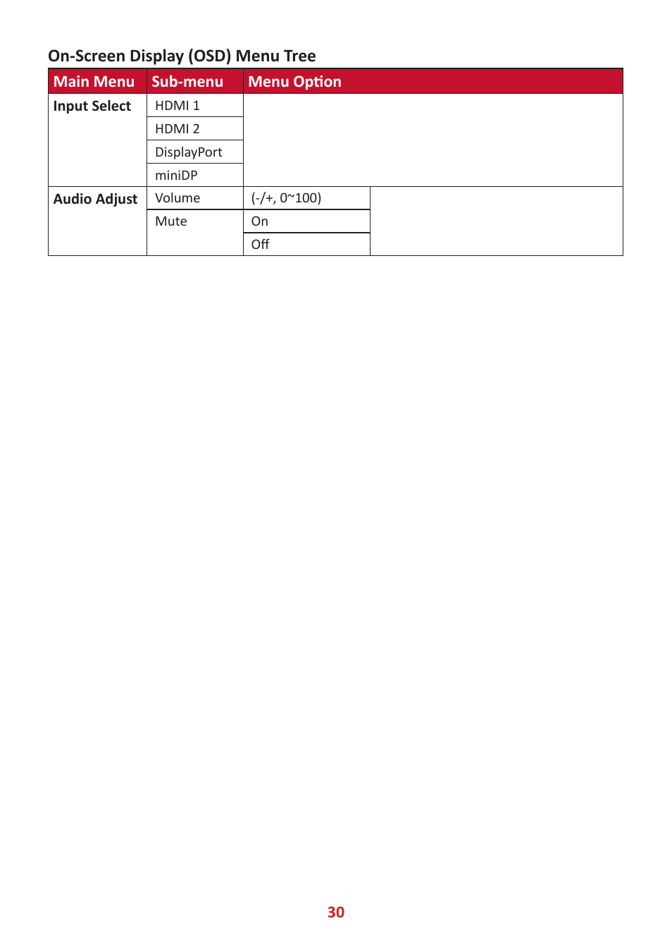 On-screen display (osd) menu tree | VIEWSONIC VG3448 34" 21:9 VA Monitor User Manual | Page 30 / 66