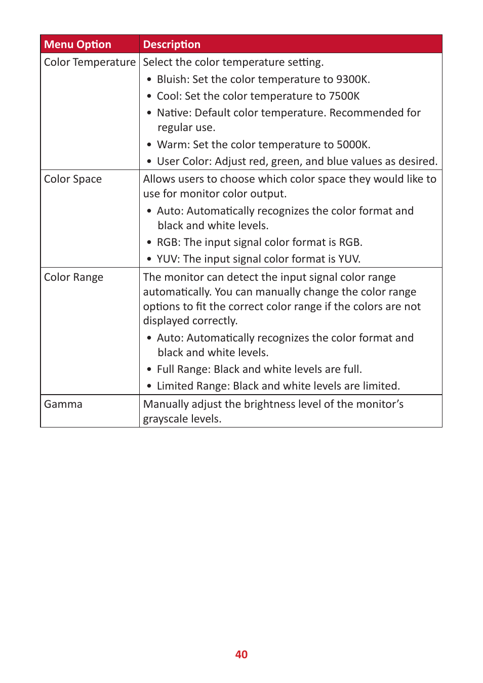 VIEWSONIC VG3448 34" 21:9 VA Monitor User Manual | Page 40 / 66
